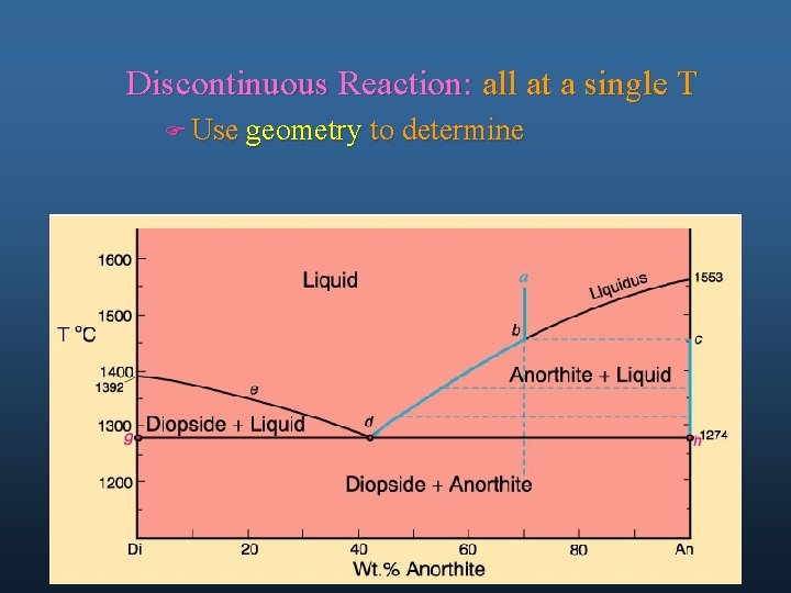 Discontinuous Reaction: all at a single T F Use geometry to determine 