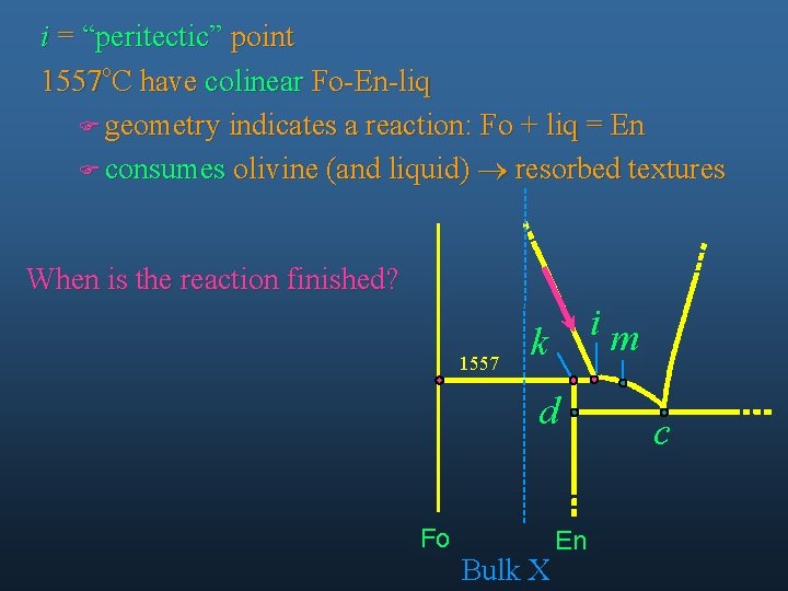 i = “peritectic” point 1557 o. C have colinear Fo-En-liq F geometry indicates a
