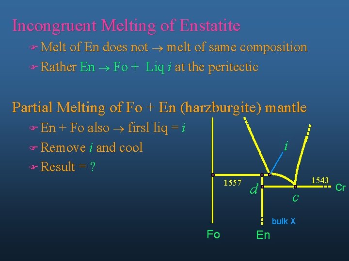 Incongruent Melting of Enstatite F Melt of En does not ® melt of same