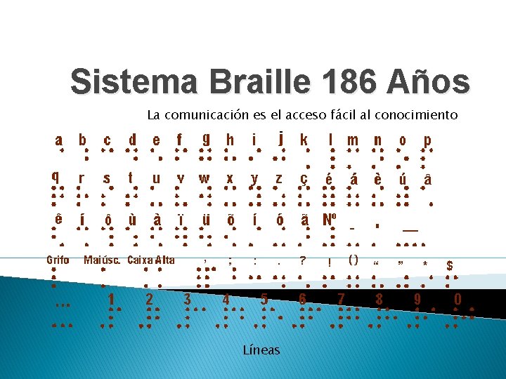 Sistema Braille 186 Años La comunicación es el acceso fácil al conocimiento Líneas 