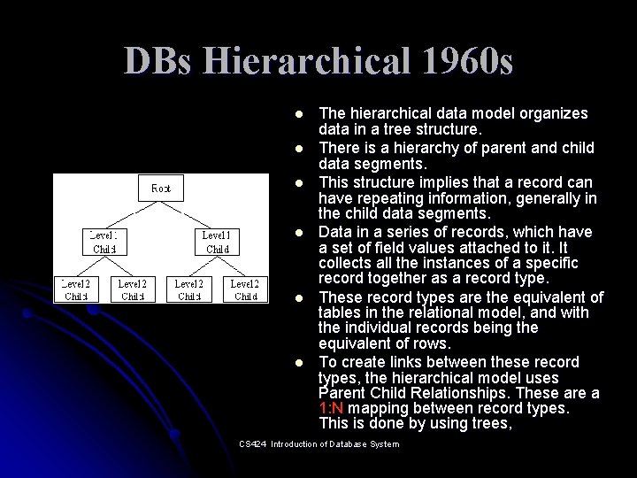 DBs Hierarchical 1960 s l l l The hierarchical data model organizes data in