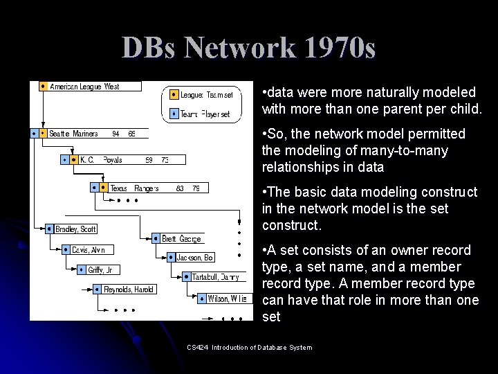 DBs Network 1970 s • data were more naturally modeled with more than one
