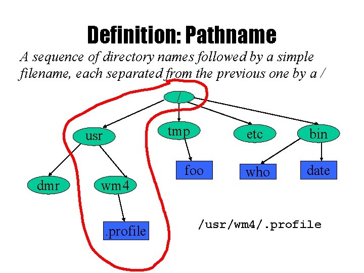 Definition: Pathname A sequence of directory names followed by a simple filename, each separated