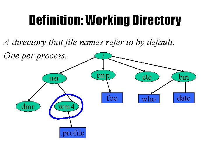 Definition: Working Directory A directory that file names refer to by default. One per