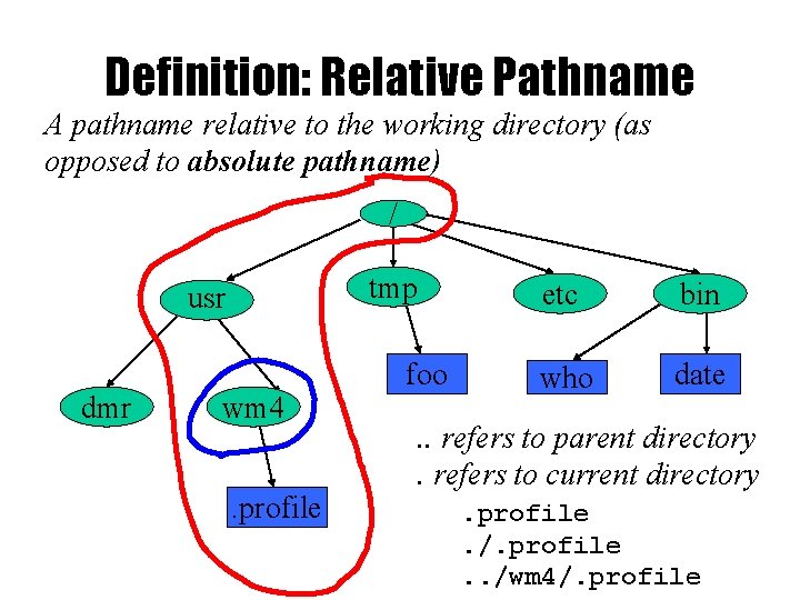 Definition: Relative Pathname A pathname relative to the working directory (as opposed to absolute