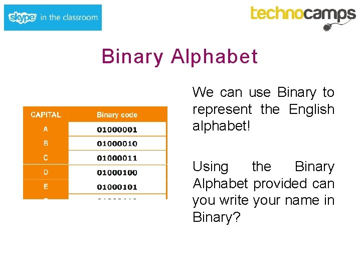 Binary Alphabet We can use Binary to represent the English alphabet! Using the Binary