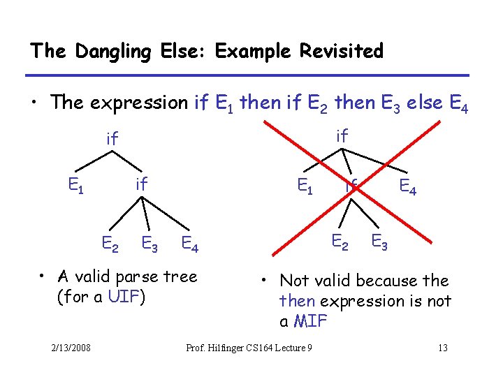 The Dangling Else: Example Revisited • The expression if E 1 then if E