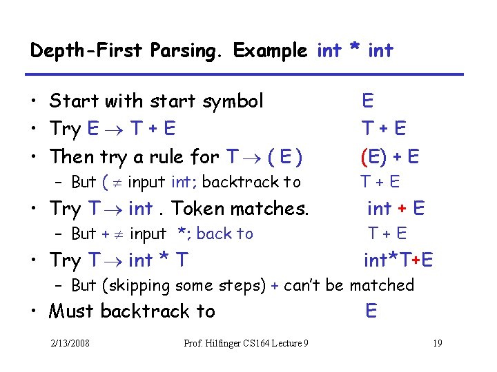 Depth-First Parsing. Example int * int • Start with start symbol • Try E