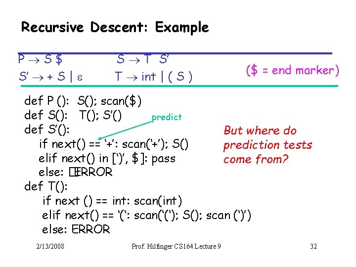 Recursive Descent: Example P S$ S’ + S | S T S’ T int
