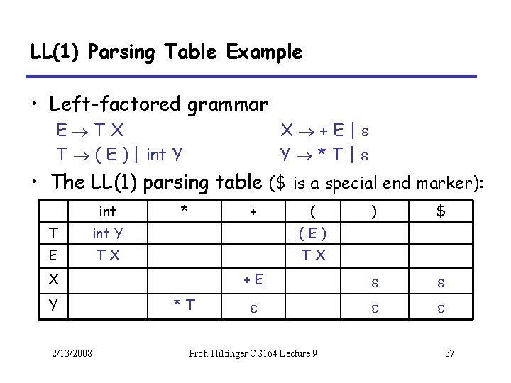 LL(1) Parsing Table Example • Left-factored grammar E TX T ( E ) |
