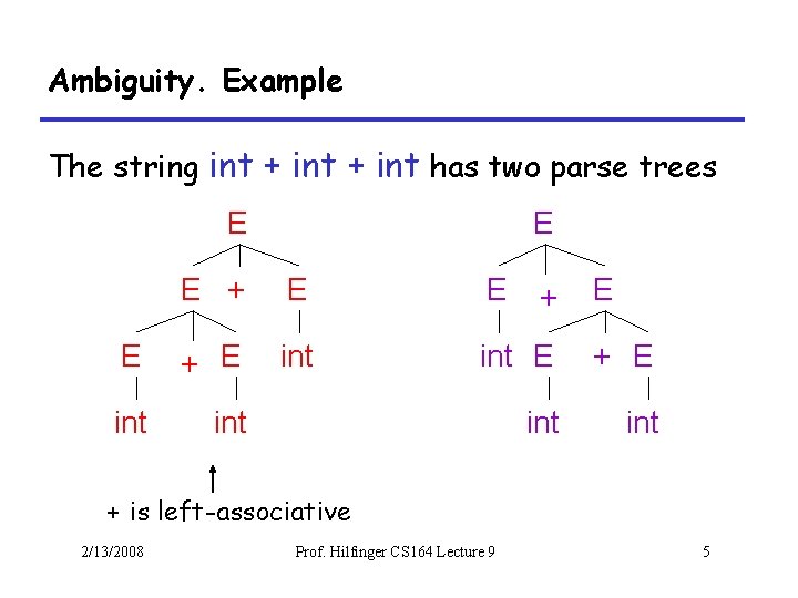 Ambiguity. Example The string int + int has two parse trees E E E