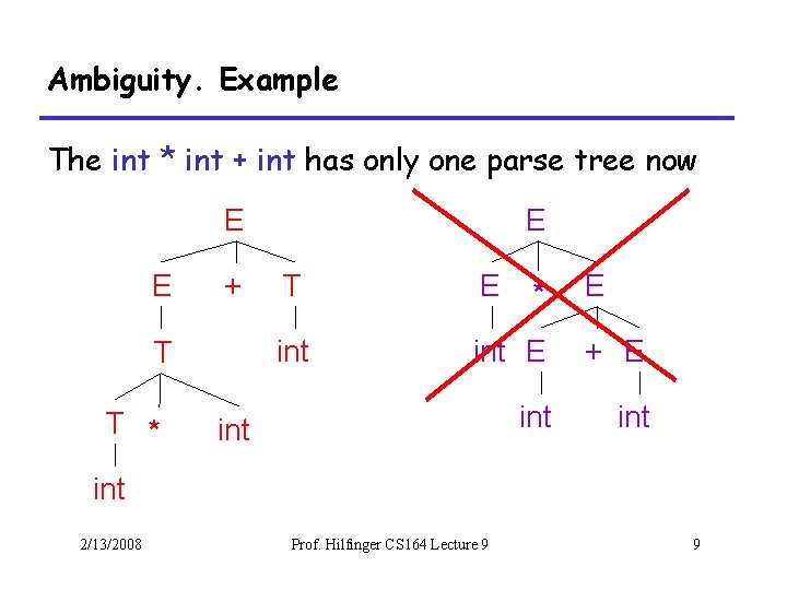 Ambiguity. Example The int * int + int has only one parse tree now