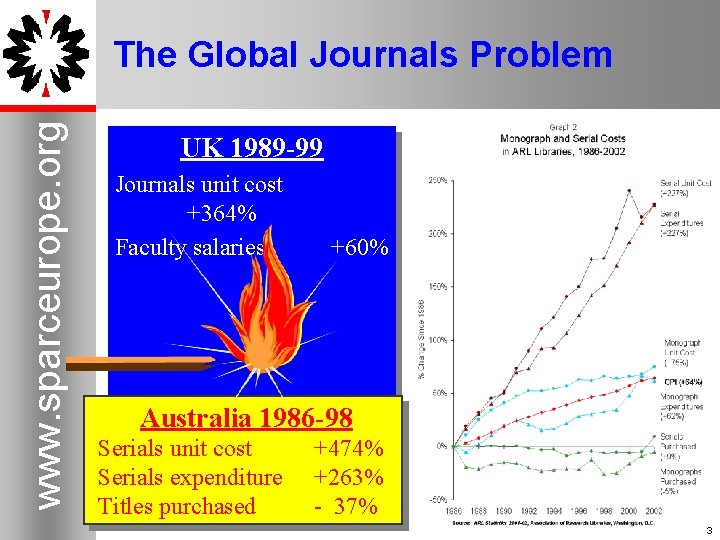 www. sparceurope. org The Global Journals Problem 3 UK 1989 -99 Journals unit cost