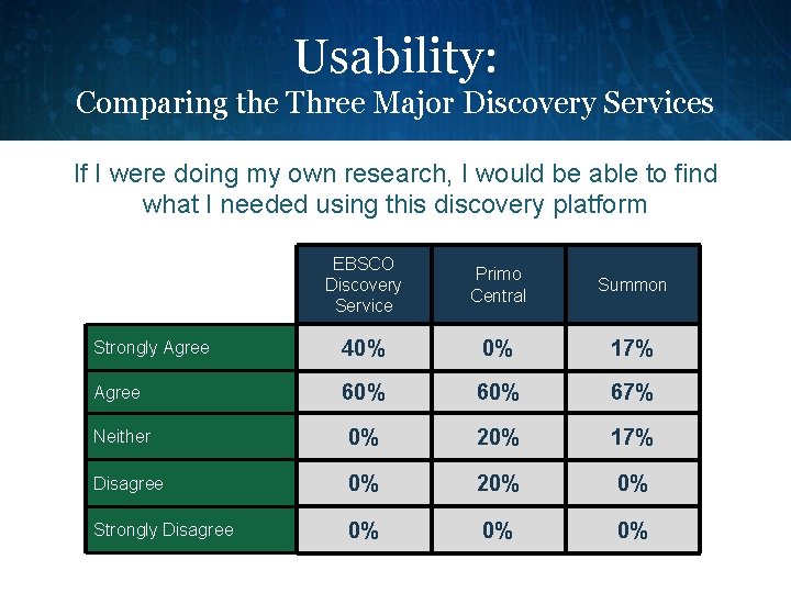 Usability: Comparing the Three Major Discovery Services If I were doing my own research,