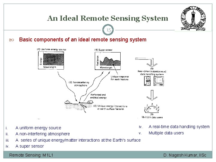 An Ideal Remote Sensing System 15 i. iii. iv. Basic components of an ideal An Ideal Remote Sensing System 15 i. iii. iv. Basic components of an ideal