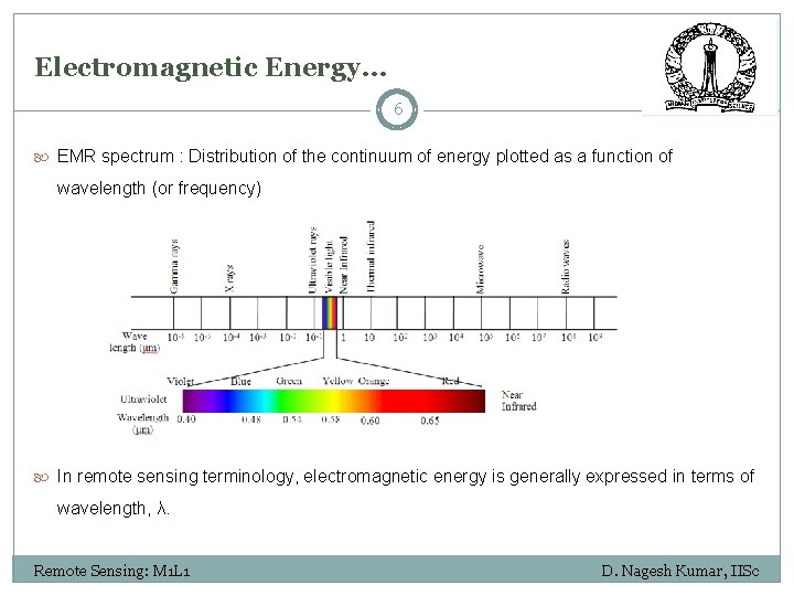 Electromagnetic Energy… 6 EMR spectrum : Distribution of the continuum of energy plotted as