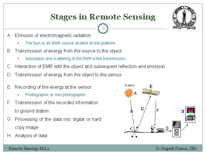 Stages in Remote Sensing 8 A. Emission of electromagnetic radiation • The Sun or