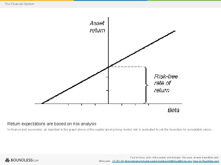 The Financial System Return expectations are based on risk analysis In finance and economics,