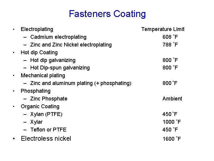 Fasteners Coating • • • Electroplating – Cadmium electroplating – Zinc and Zinc Nickel Fasteners Coating • • • Electroplating – Cadmium electroplating – Zinc and Zinc Nickel