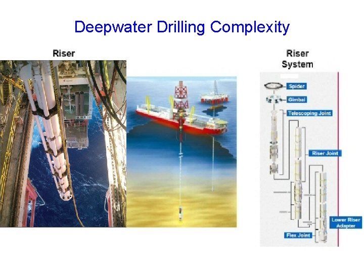 Deepwater Drilling Complexity Deepwater Drilling Complexity