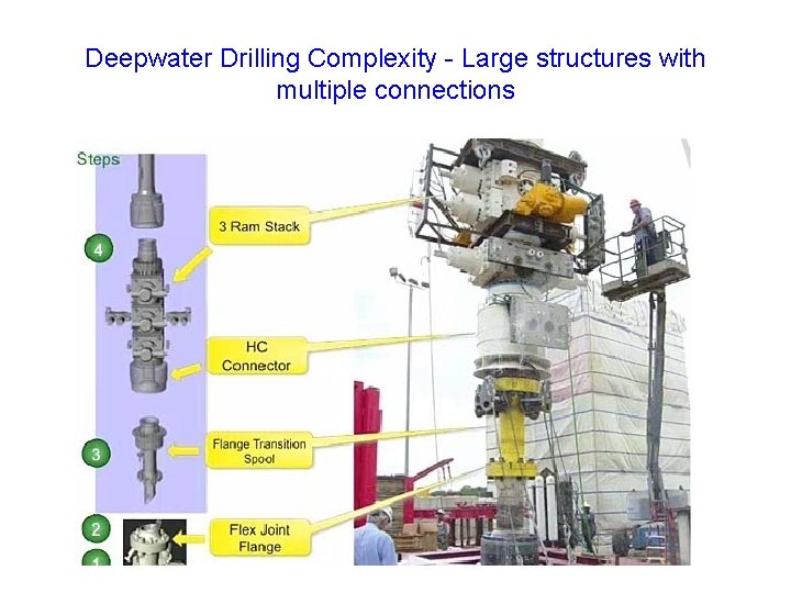 Deepwater Drilling Complexity - Large structures with multiple connections Deepwater Drilling Complexity - Large structures with multiple connections