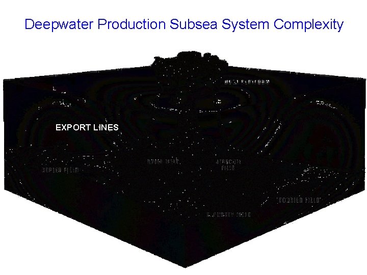Deepwater Production Subsea System Complexity EXPORT LINES Deepwater Production Subsea System Complexity EXPORT LINES