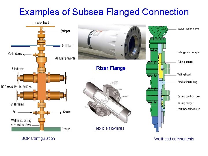 Examples of Subsea Flanged Connection Riser Flange Flexible flowlines BOP Configuration Wellhead components Examples of Subsea Flanged Connection Riser Flange Flexible flowlines BOP Configuration Wellhead components