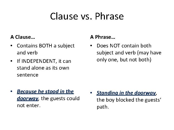 Clause vs. Phrase A Clause… A Phrase… • Contains BOTH a subject and verb