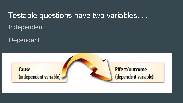 Testable questions have two variables. . . Independent Dependent 