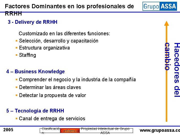 Factores Dominantes en los profesionales de RRHH 3 - Delivery de RRHH 4 –