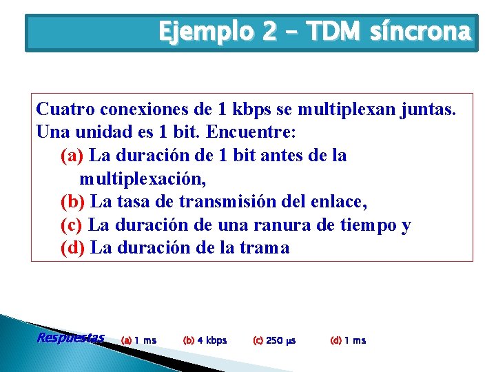 Ejemplo 2 – TDM síncrona Cuatro conexiones de 1 kbps se multiplexan juntas. Una