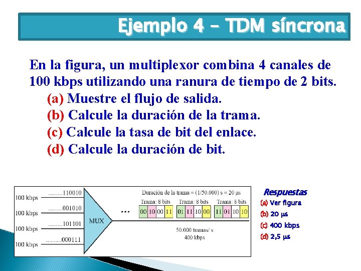 Ejemplo 4 – TDM síncrona En la figura, un multiplexor combina 4 canales de