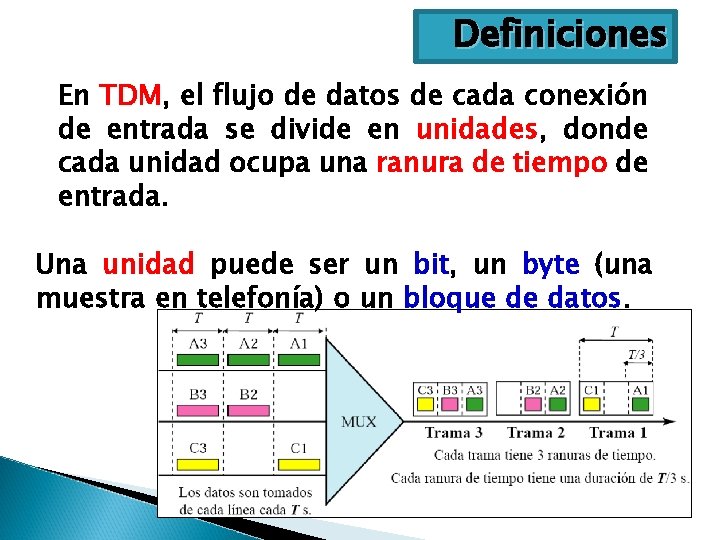 Definiciones En TDM, TDM el flujo de datos de cada conexión de entrada se
