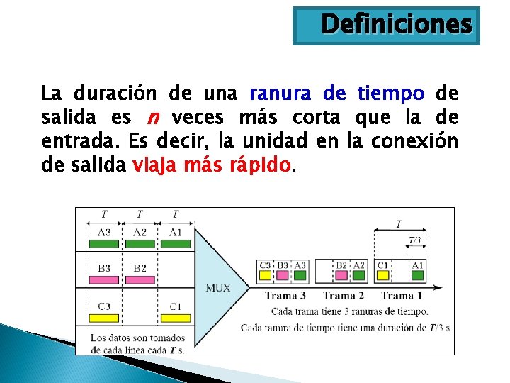 Definiciones La duración de una ranura de tiempo de salida es n veces más