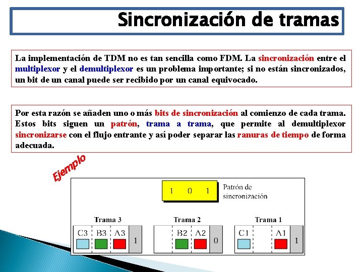 Sincronización de tramas La implementación de TDM no es tan sencilla como FDM. La