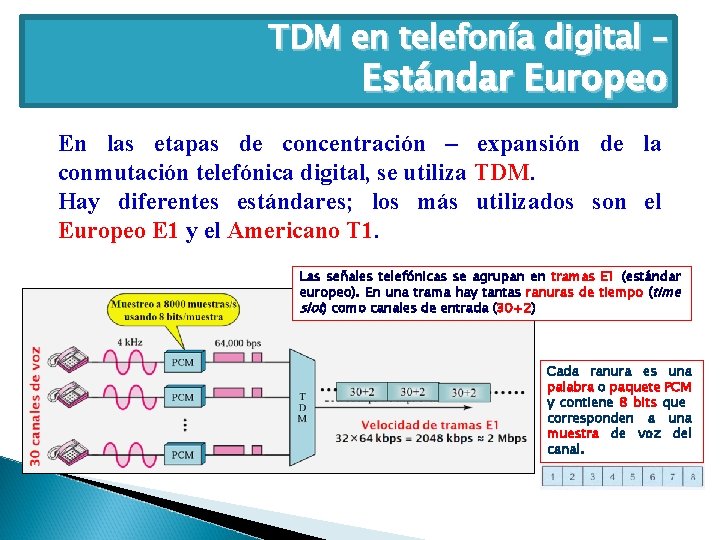 TDM en telefonía digital – Estándar Europeo En las etapas de concentración – expansión