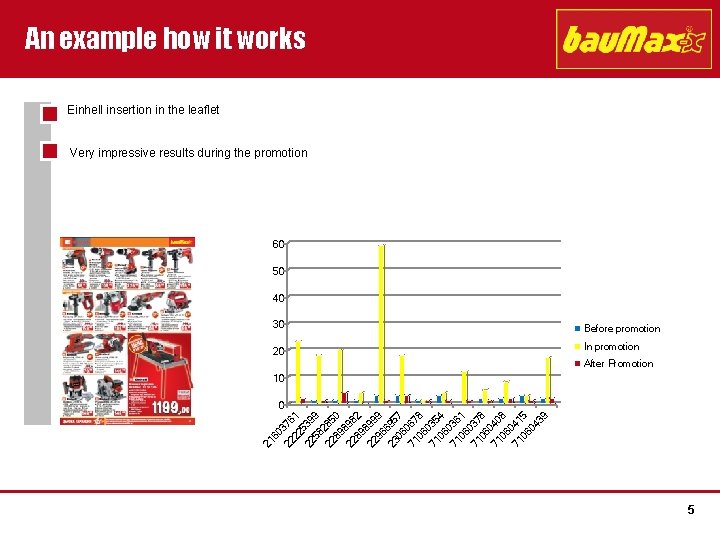 An example how it works Einhell insertion in the leaflet Very impressive results during