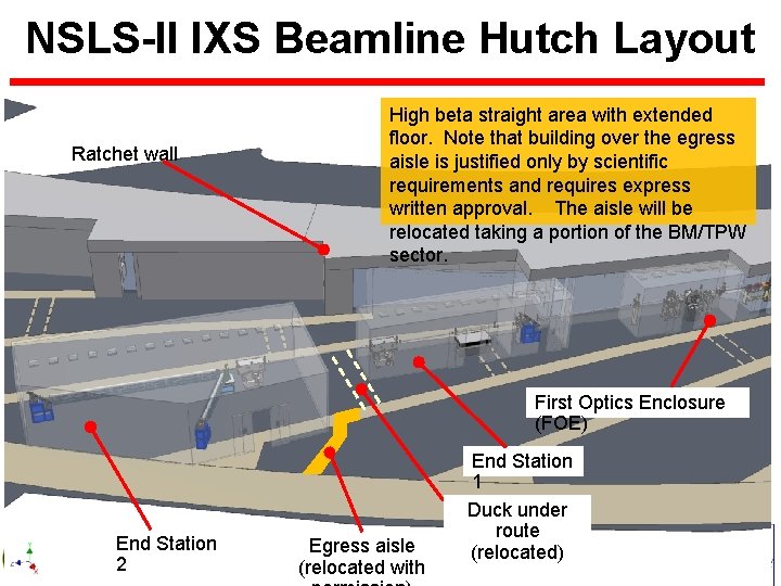 NSLS-II IXS Beamline Hutch Layout Ratchet wall High beta straight area with extended floor.