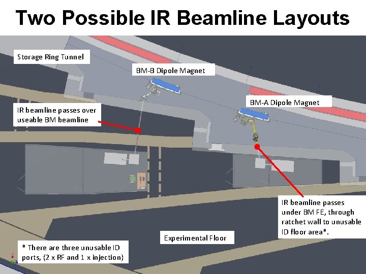 Two Possible IR Beamline Layouts Storage Ring Tunnel BM-B Dipole Magnet BM-A Dipole Magnet
