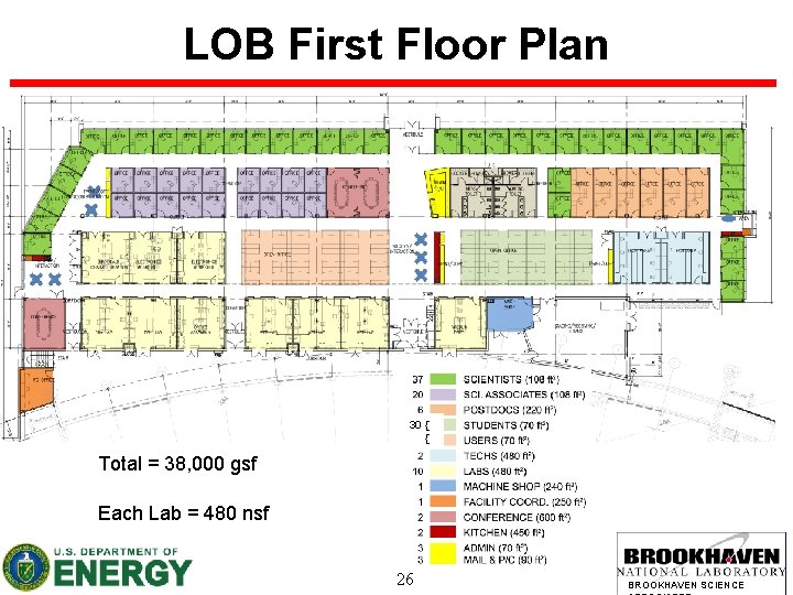 LOB First Floor Plan 57 One person Offices 6 Two people Offices 2 Six
