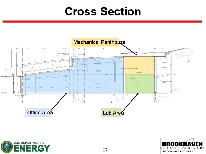 Cross Section Mechanical Penthouse Office Area Lab Area 27 BROOKHAVEN SCIENCE 