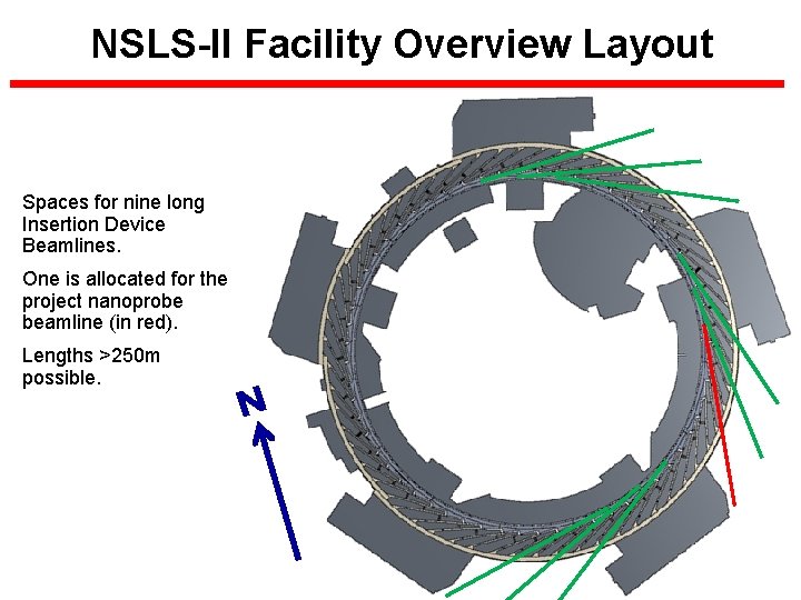 NSLS-II Facility Overview Layout Spaces for nine long Insertion Device Beamlines. One is allocated