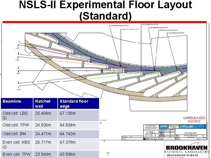 NSLS-II Experimental Floor Layout (Standard) Beamline Ratchet wall Standard floor edge Odd cell: LBS