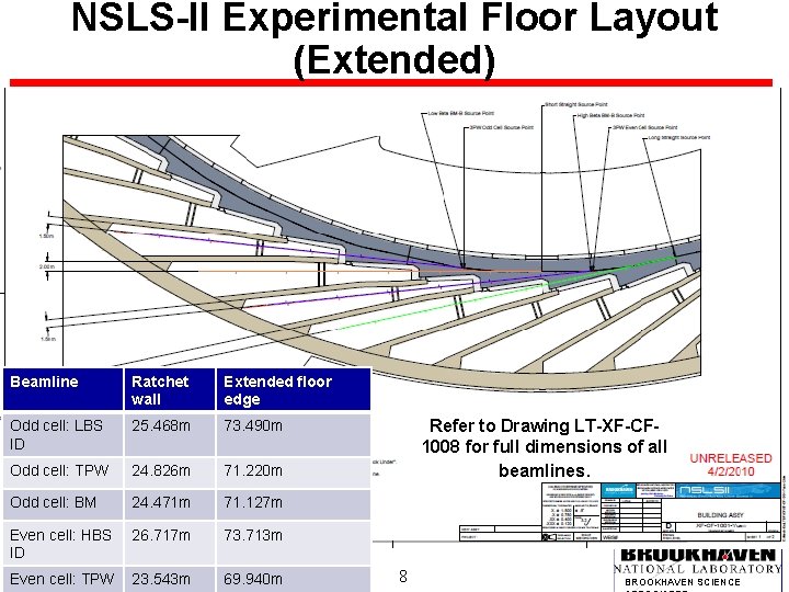 NSLS-II Experimental Floor Layout (Extended) Beamline Ratchet wall Extended floor edge Odd cell: LBS