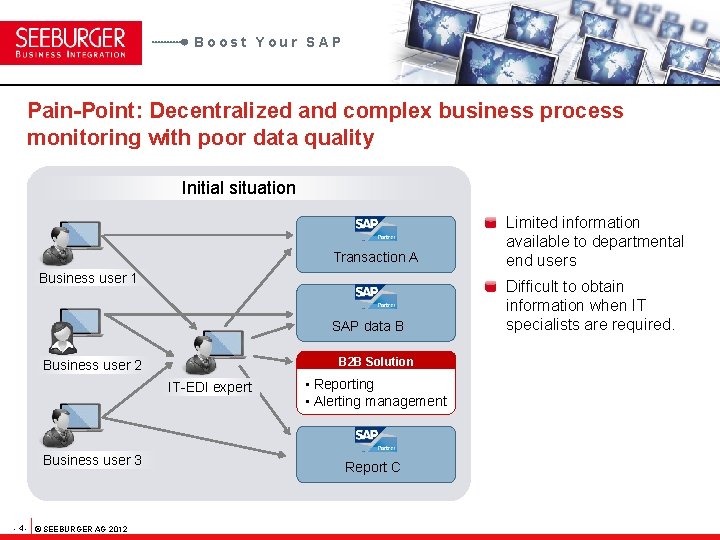 Boost Your SAP Pain-Point: Decentralized and complex business process monitoring with poor data quality