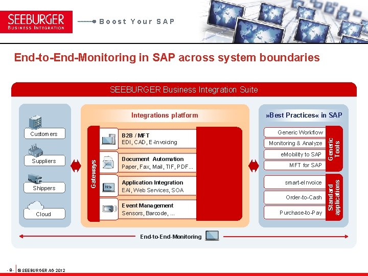 Boost Your SAP End-to-End-Monitoring in SAP across system boundaries SEEBURGER Business Integration Suite SEEBURGER