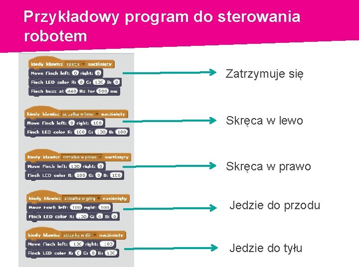 Przykładowy program do sterowania robotem Zatrzymuje się Skręca w lewo Skręca w prawo Jedzie