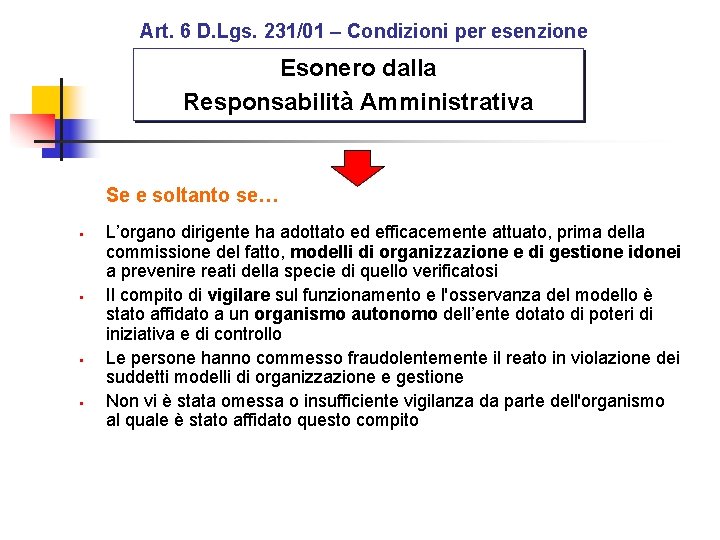 Art. 6 D. Lgs. 231/01 – Condizioni per esenzione Esonero dalla Responsabilità Amministrativa Se