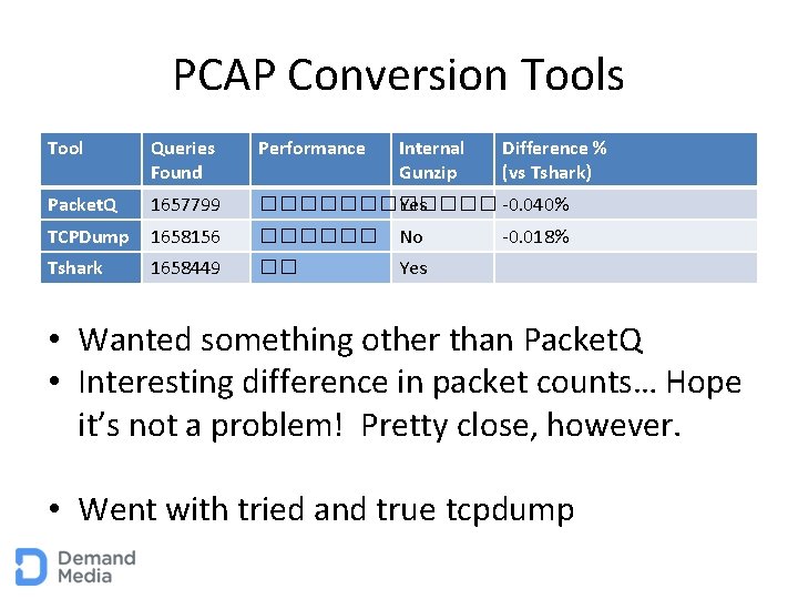 PCAP Conversion Tools Tool Queries Found Performance Internal Gunzip Difference % (vs Tshark) Packet.