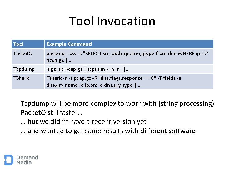 Tool Invocation Tool Example Command Packet. Q packetq --csv -s "SELECT src_addr, qname, qtype